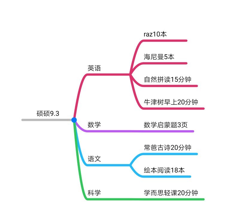 碩碩英語(yǔ)啟蒙第29