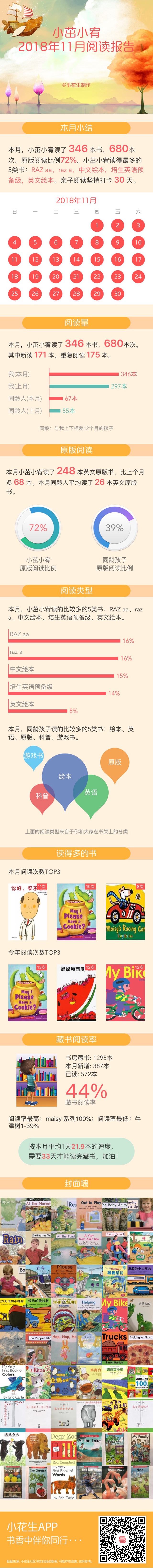 11月閱讀報告