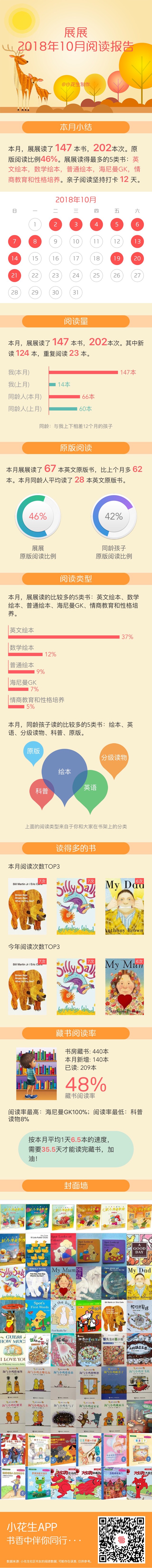 十十一十二年終報(bào)