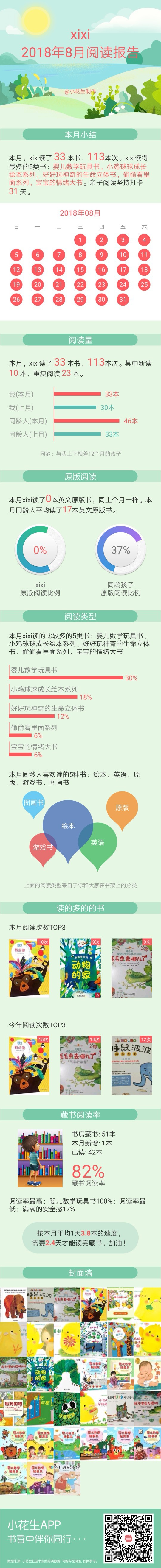 8月閱讀報告