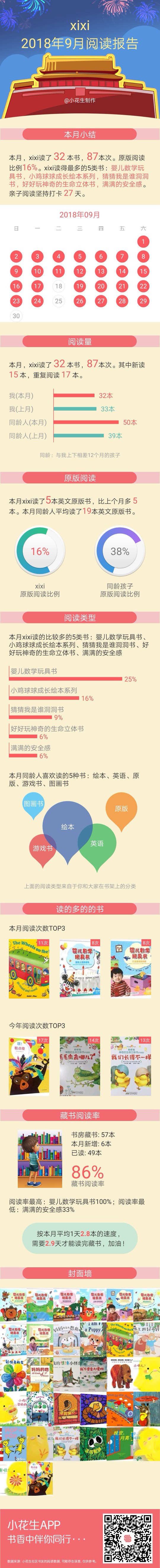 9月閱讀報告
