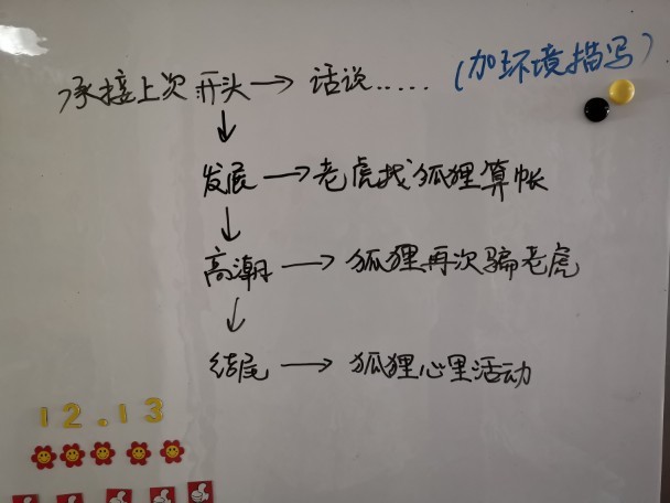 我?guī)畠簩懽魑模? /></a>
                        </div>
                    <div   id=