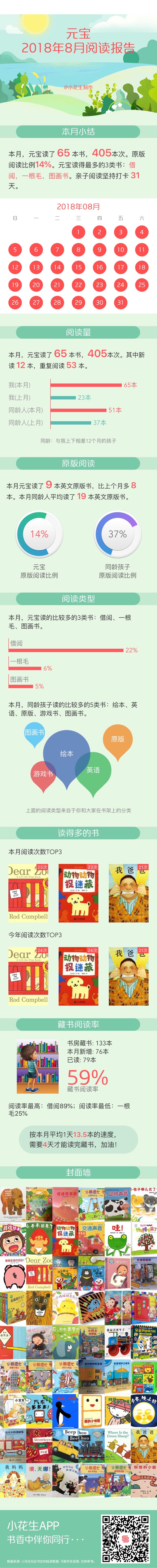 記錄第一次，完整