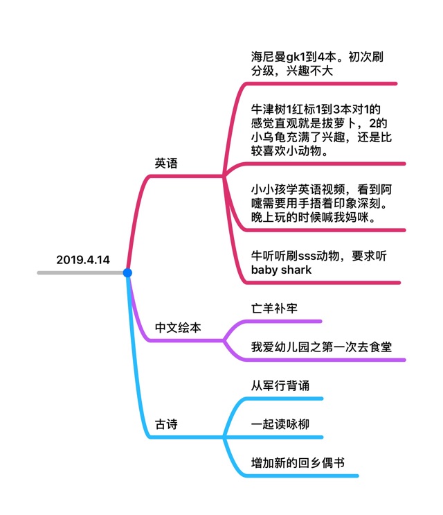 26個月熊孩子分級