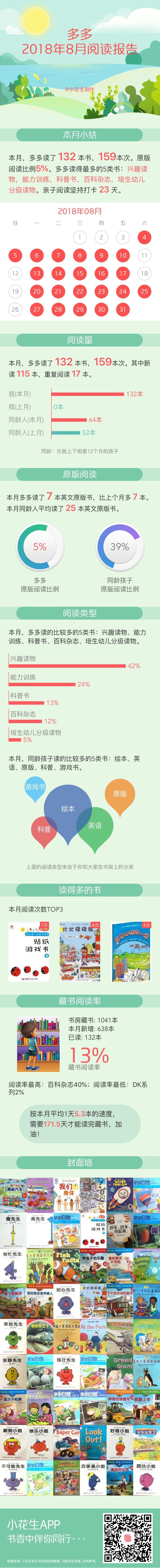 8月初試（2歲）