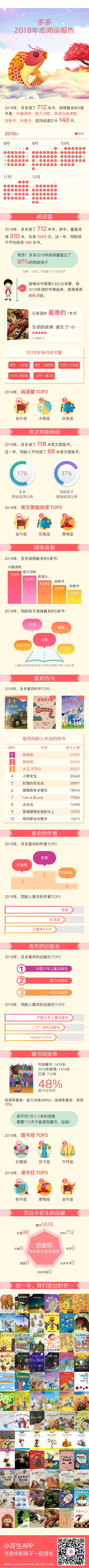 2018年度報(bào)告 哈