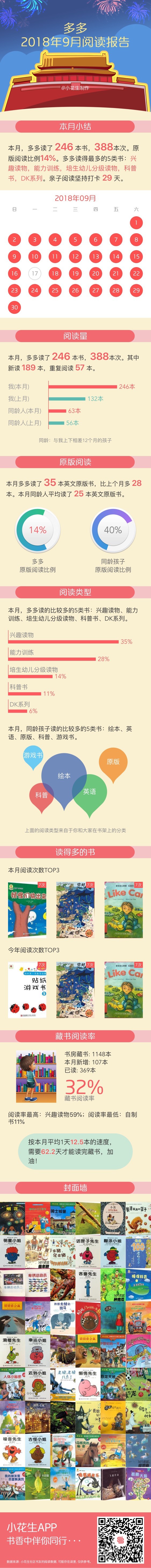 9月回顧