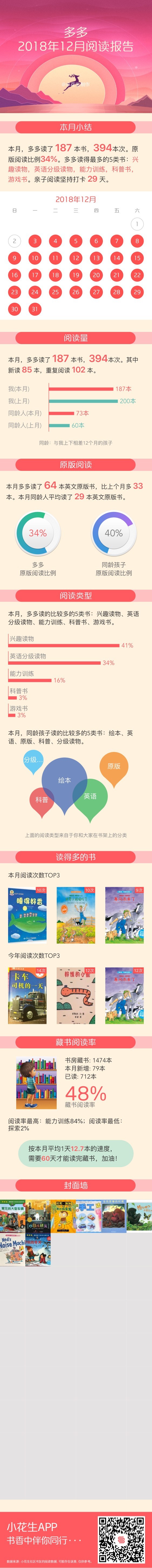 12月回顧