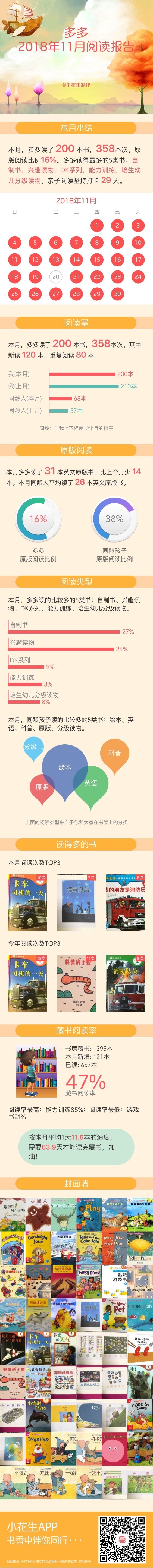 11月回顧