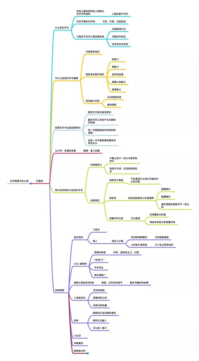 無字圖畫書可以怎