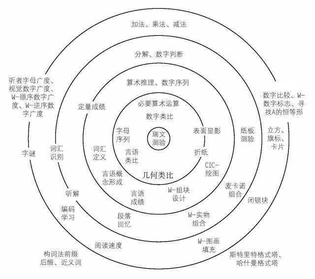 學(xué)習(xí)是智商還是能