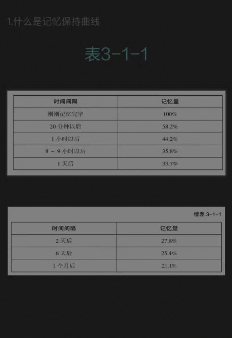 有關(guān)記憶的討論之