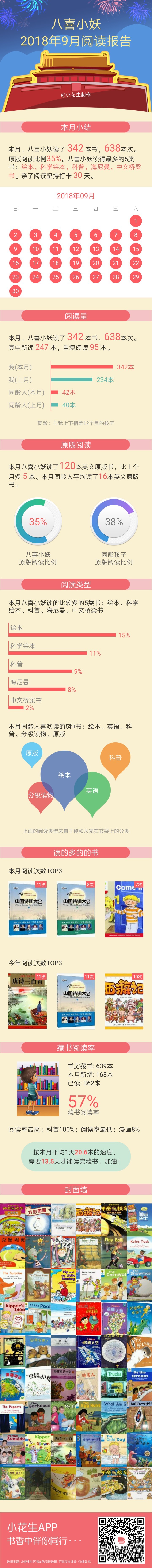九月閱讀報(bào)告