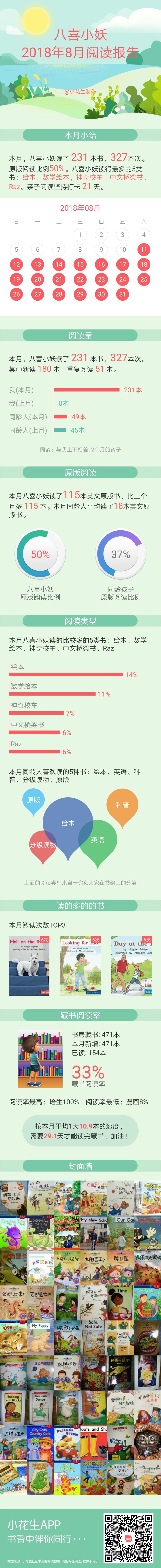八月閱讀報(bào)告～