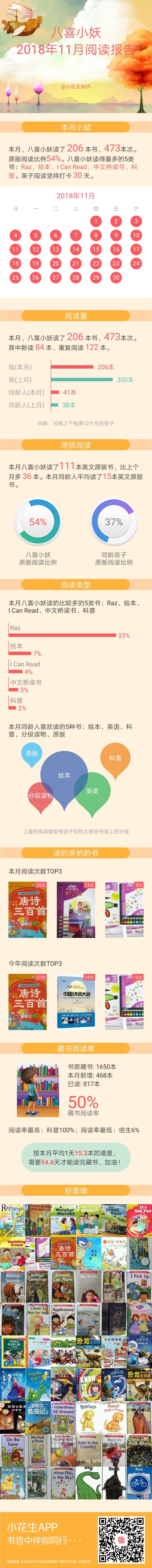 10月和11月閱讀報(bào)