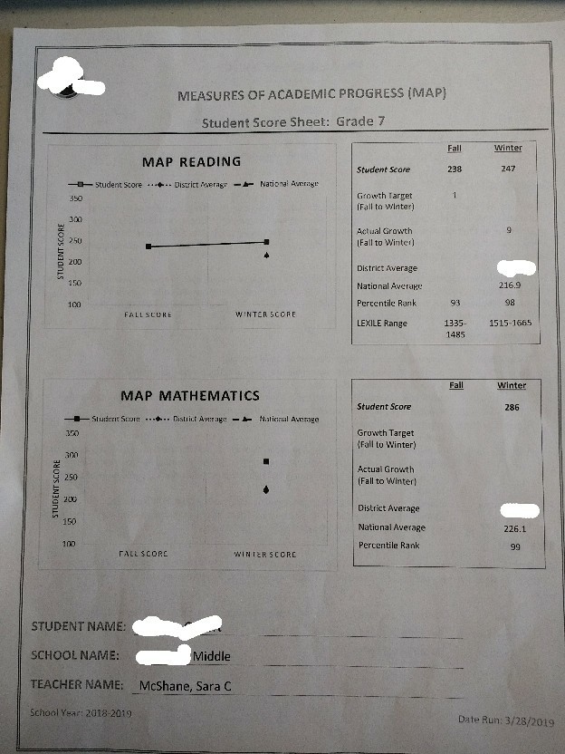MAP閱讀成績