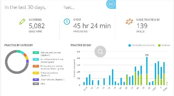 ixl 6/8 - 7/5
