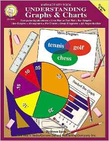 Understanding Graphs & Charts: Computer Applications, Line Plot or Dot Plot, Bar Graphs, Line Graphs, Histograms, Pie Charts, Venn Diagrams (Math Activity Book, Grades 5-8+) (Reproducible Blackline Masters)