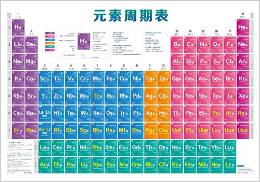 元素周期表掛圖