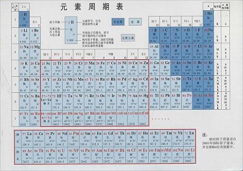 元素周期表