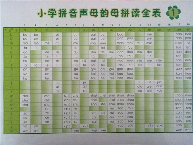 拼音拼讀表