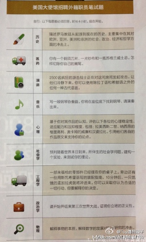 微博上看到的美國