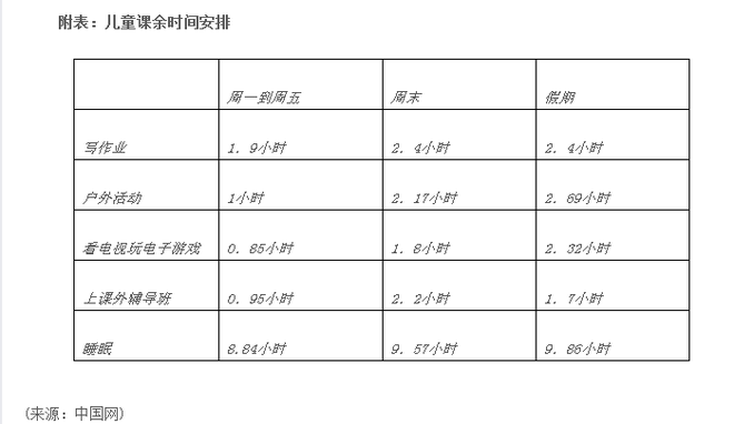 城市兒童戶外活動