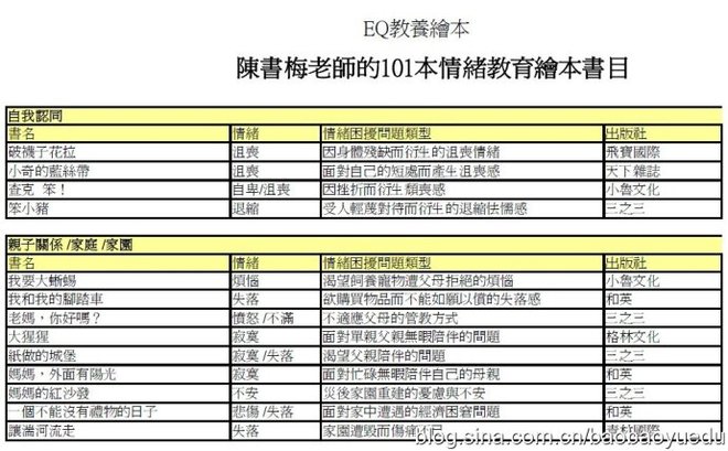 用繪本談情緒：10