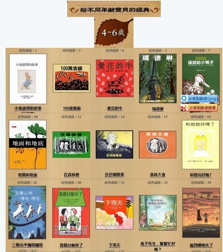 《經(jīng)典繪本200》