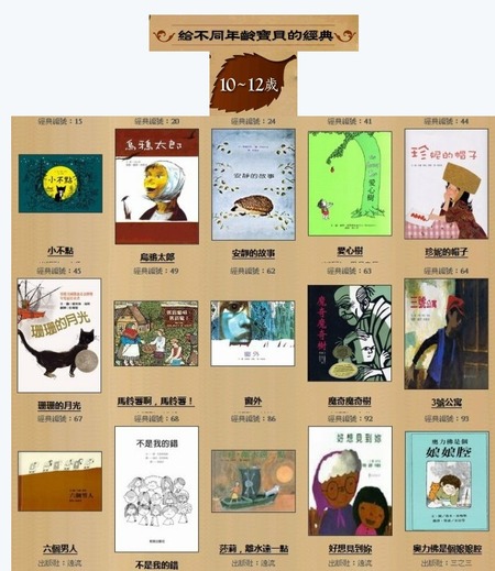 《經(jīng)典繪本200》