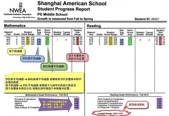 MAP 在線(xiàn)標(biāo)準(zhǔn)化考