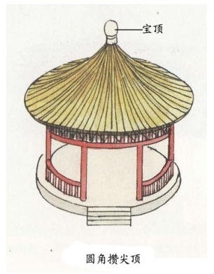 有趣的中國古建屋