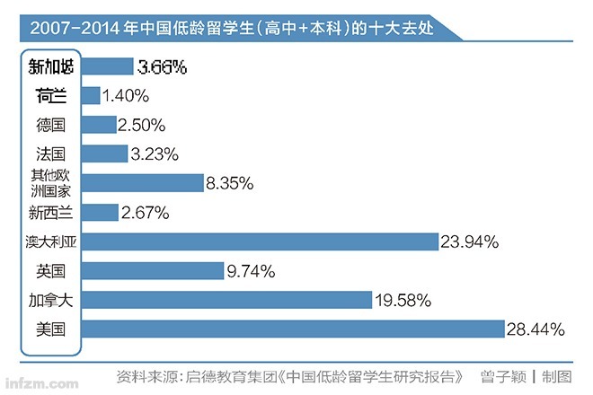 [南方周末]中國下