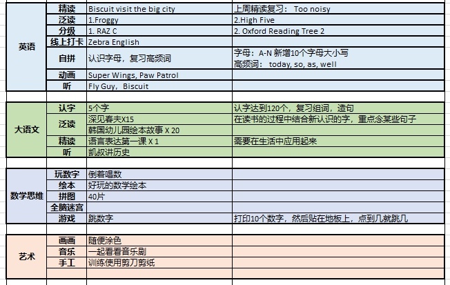 這樣分配兩寶寶親