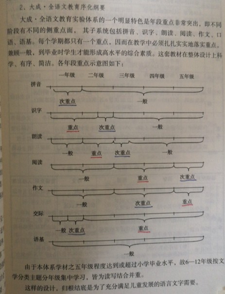 對(duì)于中文識(shí)字跟閱