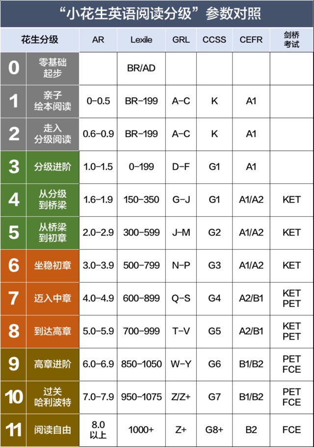 取经 来说说原版娃该如何过 应试关 小花生