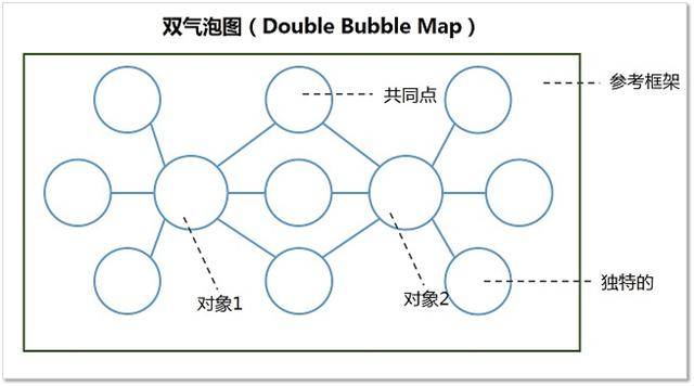 【思維導圖】它們