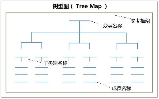 【思維導圖】我是