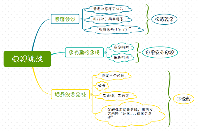 遇到“電視挑戰(zhàn)”