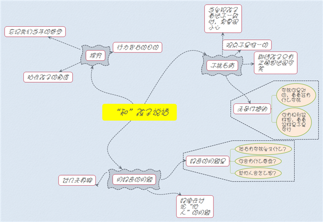 怎樣“和”孩子說