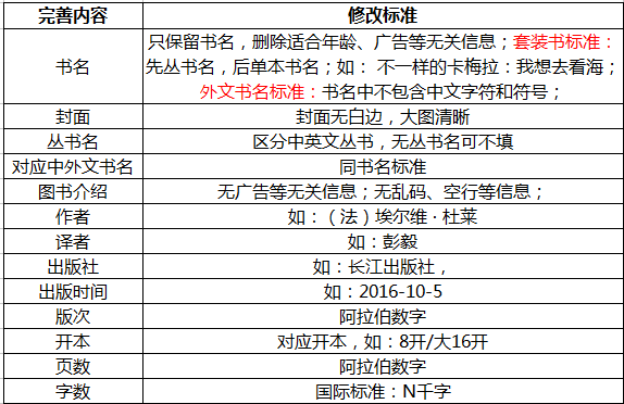 參與圖書信息糾錯