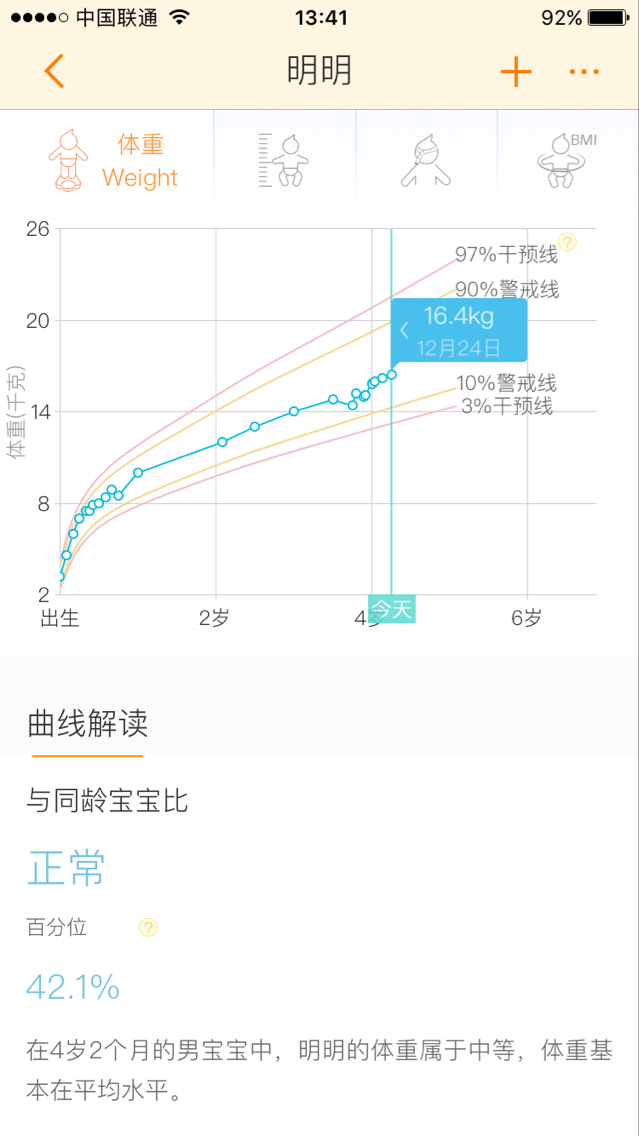 2016年年末总结—