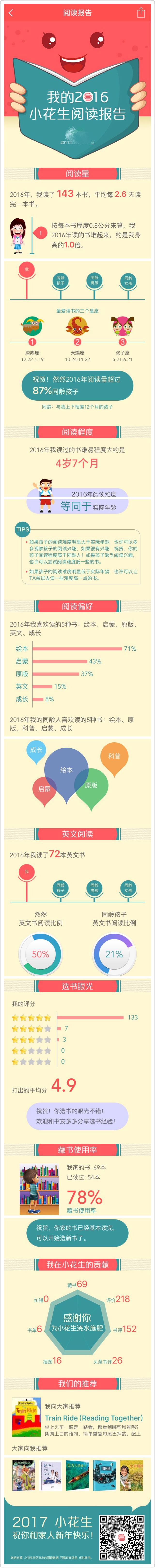 然然的2016年閱讀