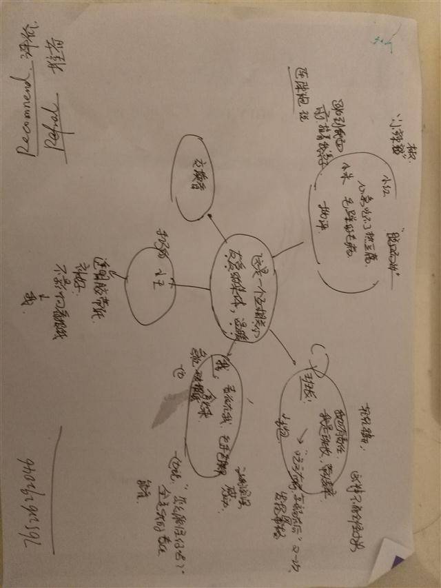 完全靠編的作文