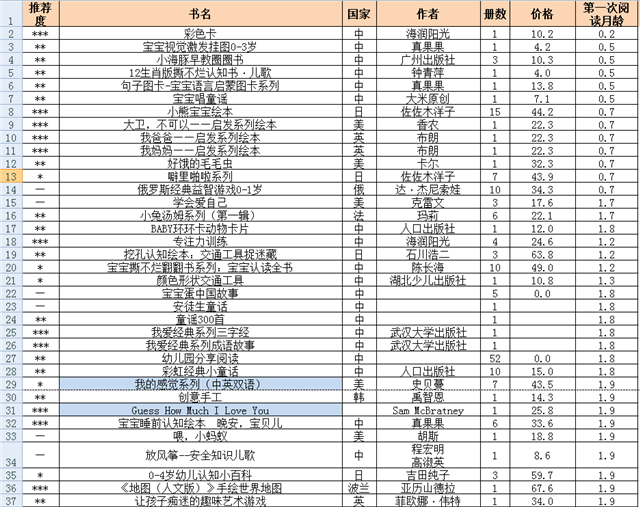 我陪3歲多兒子讀