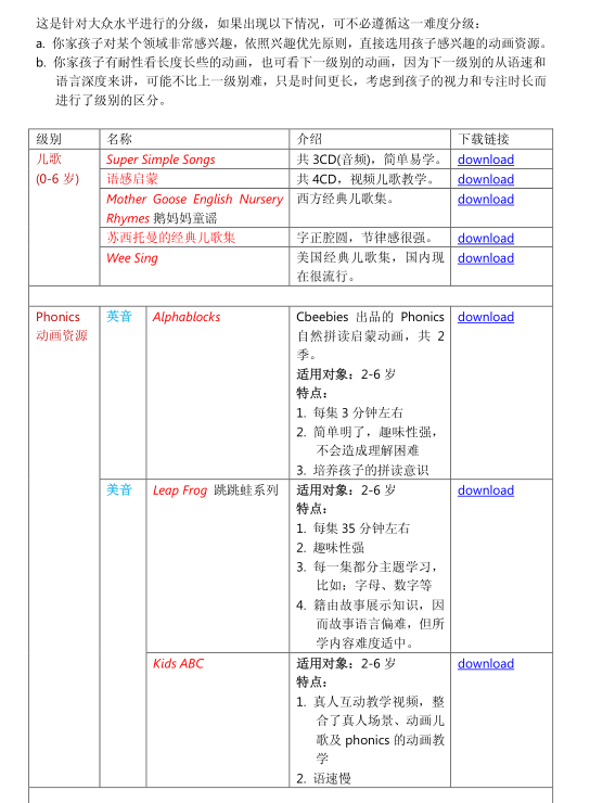 試試這個(gè)，理清學(xué)