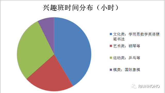 培養(yǎng)孩子最好的鑰