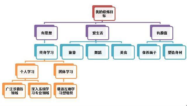 我希望兒子長大以