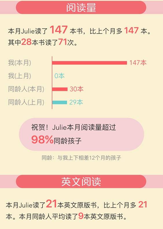 新學(xué)期一個月已過