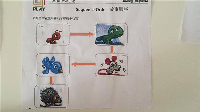 当思维导图遇上绘本精读--《彩虹色的花》 - 小花生